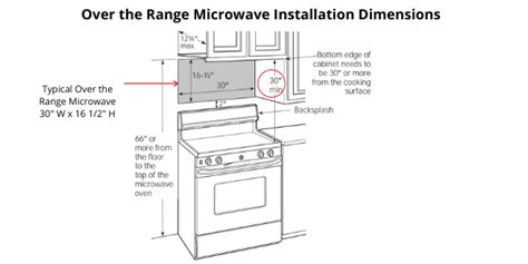 over range microwave outlet height